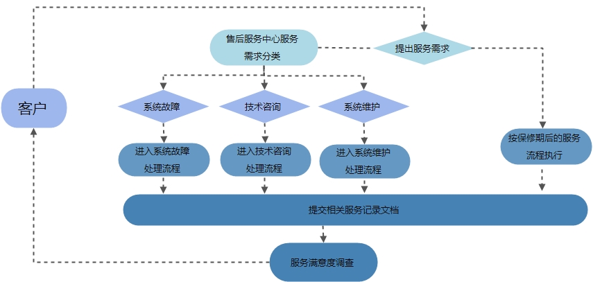 九州平台